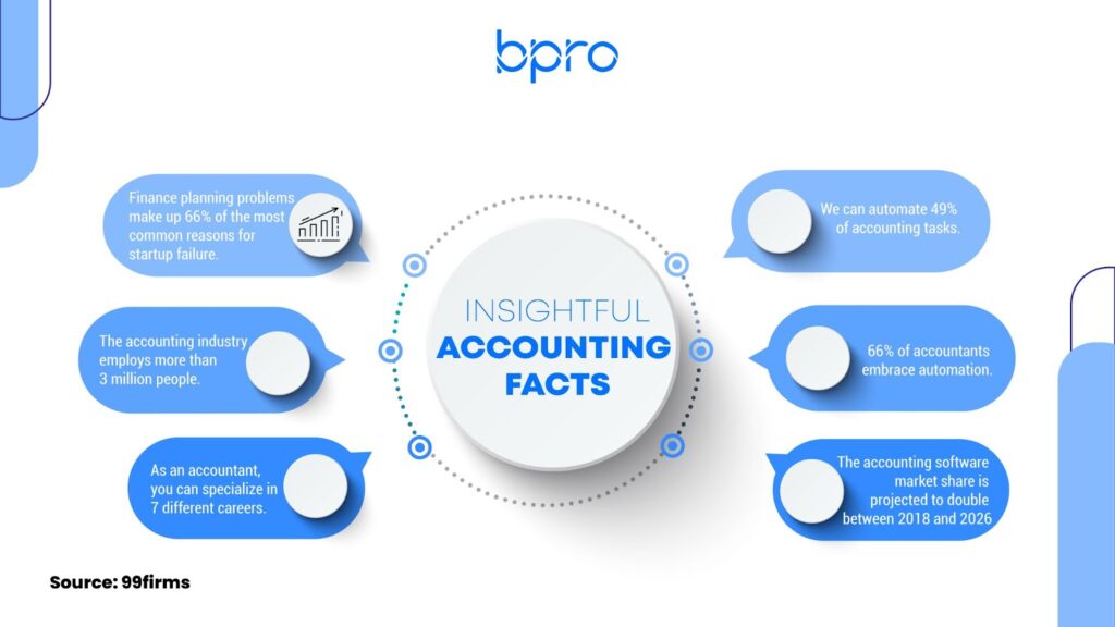 Top 10 Benefits of Outsourcing Bookkeeping Services
